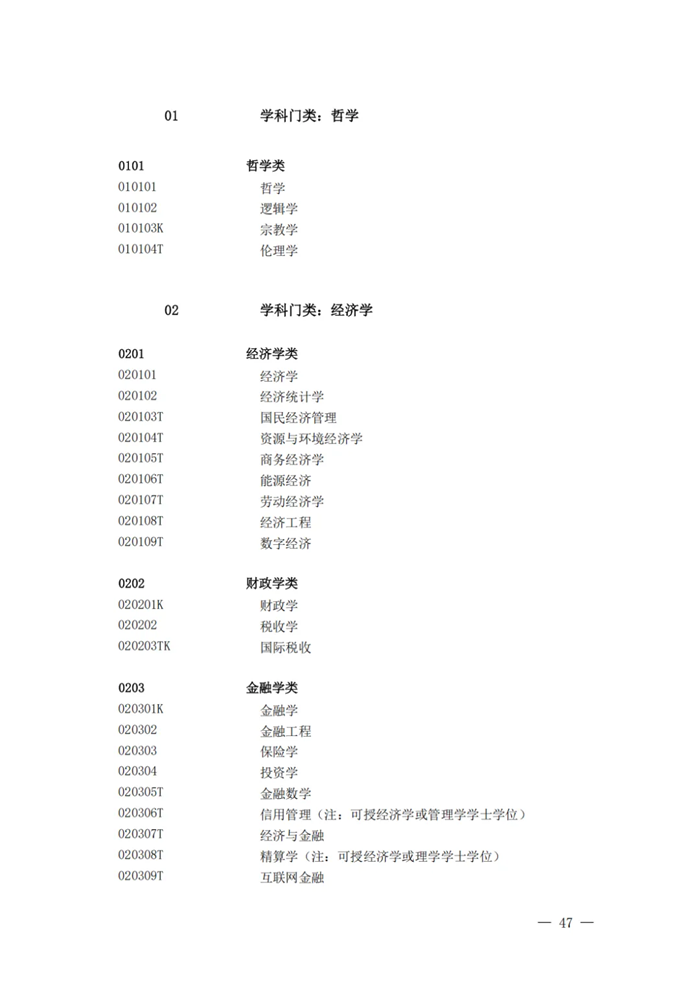 2025最新普通高等學(xué)校本科專業(yè)目錄（含新增專業(yè)29種）