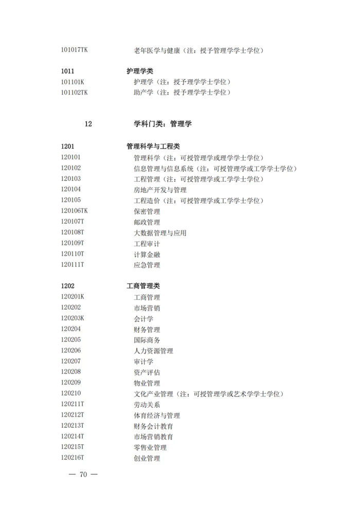 2025最新普通高等學(xué)校本科專業(yè)目錄（含新增專業(yè)29種）