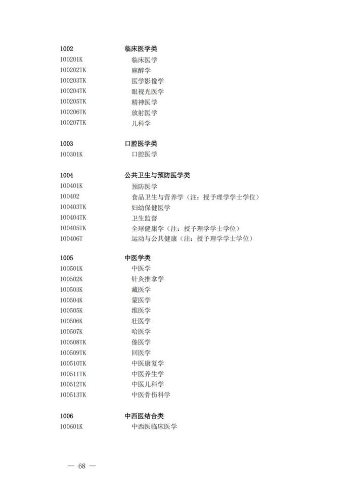 2025最新普通高等學(xué)校本科專業(yè)目錄（含新增專業(yè)29種）