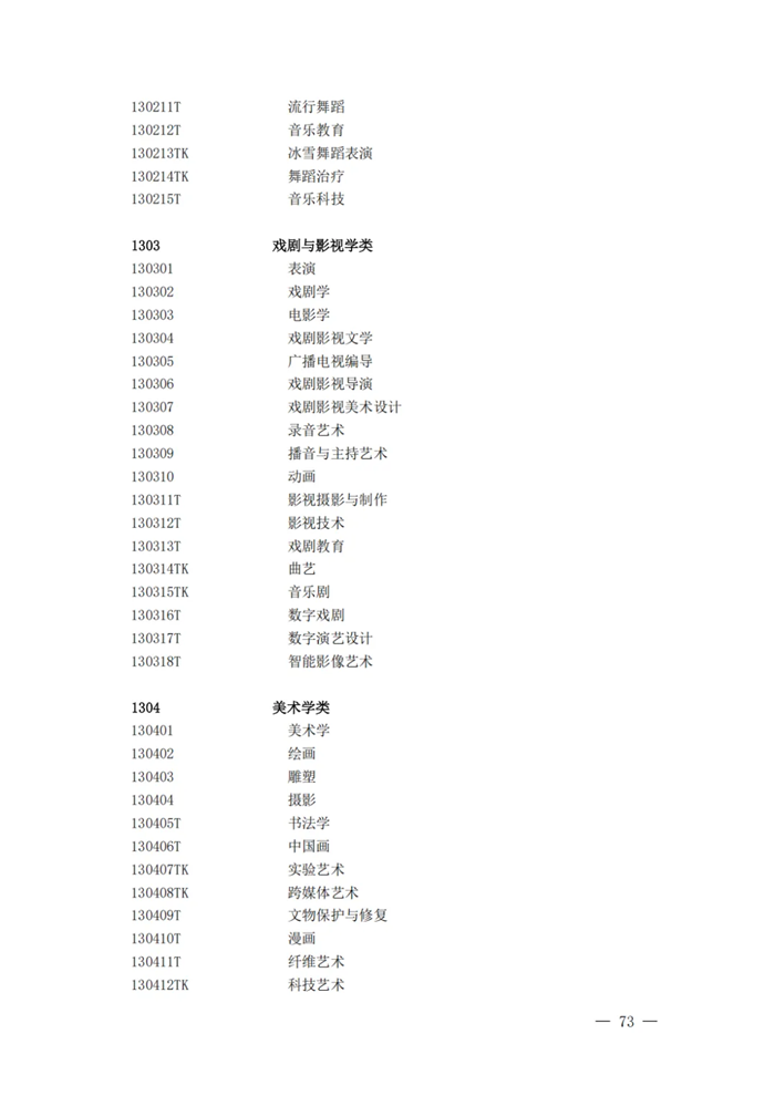 2025最新普通高等學(xué)校本科專業(yè)目錄（含新增專業(yè)29種）