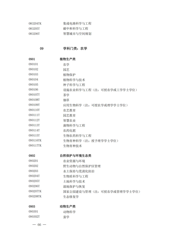 2025最新普通高等學(xué)校本科專業(yè)目錄（含新增專業(yè)29種）