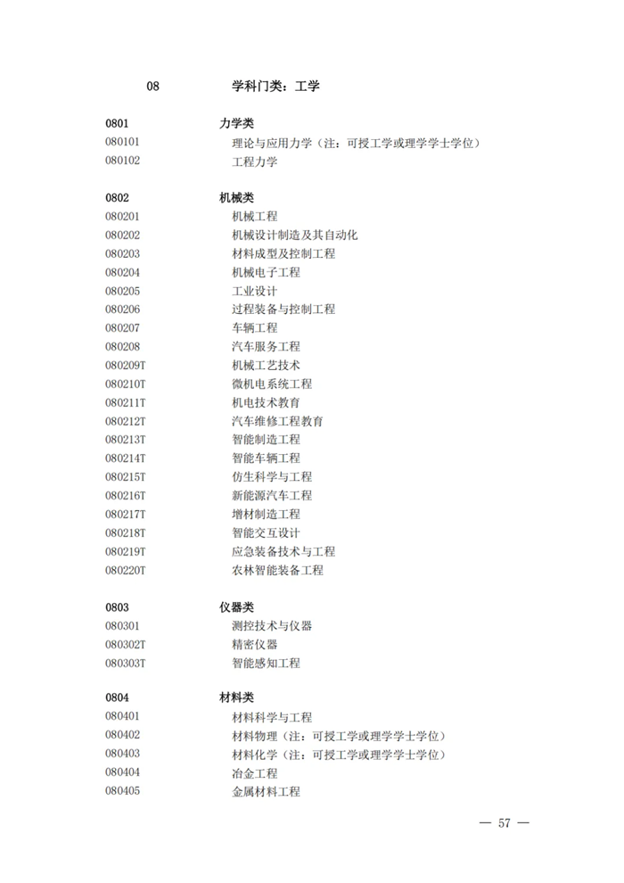2025最新普通高等學(xué)校本科專業(yè)目錄（含新增專業(yè)29種）