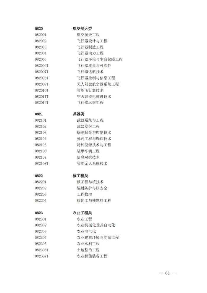 2025最新普通高等學(xué)校本科專業(yè)目錄（含新增專業(yè)29種）