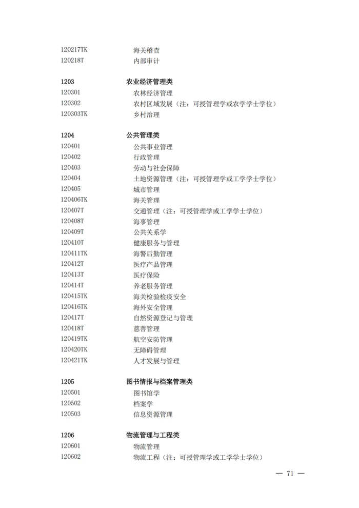 2025最新普通高等學(xué)校本科專業(yè)目錄（含新增專業(yè)29種）