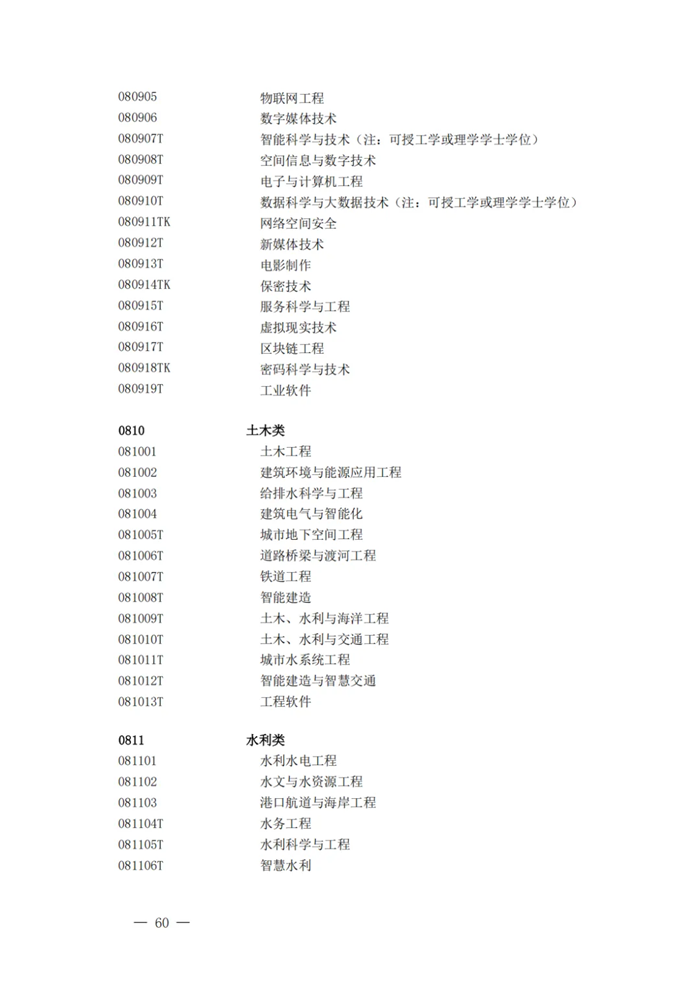 2025最新普通高等學(xué)校本科專業(yè)目錄（含新增專業(yè)29種）
