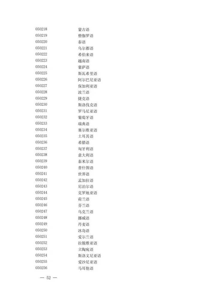 2025最新普通高等學(xué)校本科專業(yè)目錄（含新增專業(yè)29種）