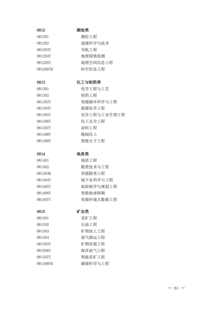 2025最新普通高等學(xué)校本科專業(yè)目錄（含新增專業(yè)29種）