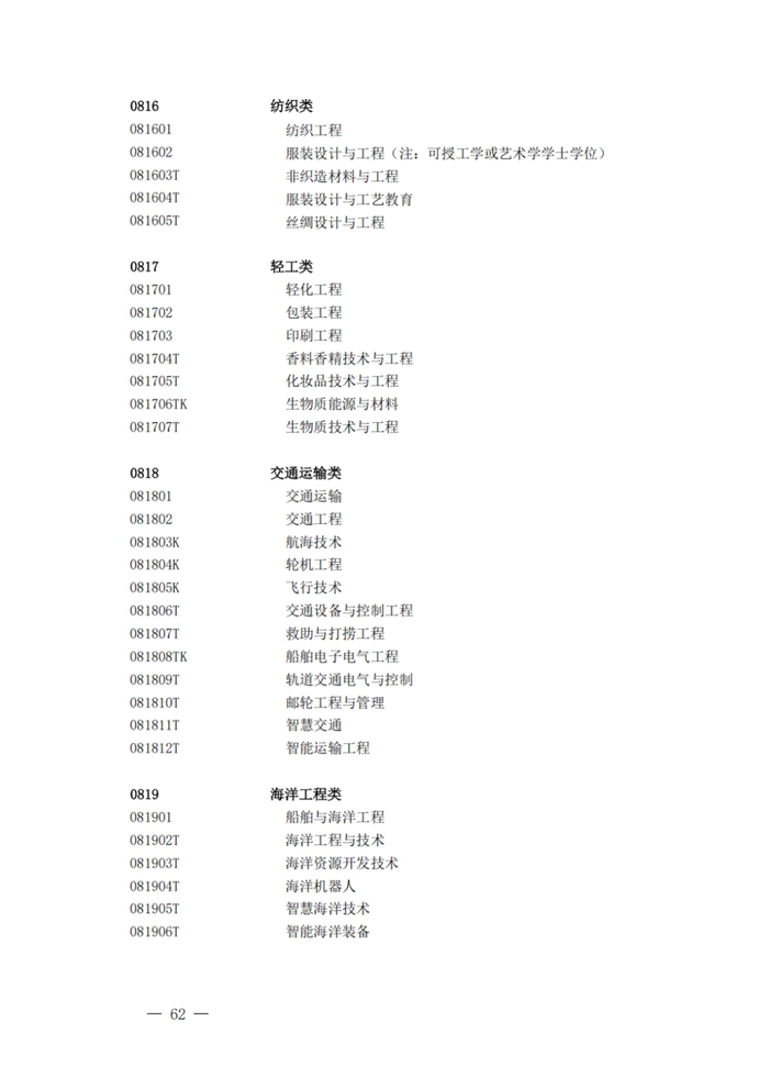 2025最新普通高等學(xué)校本科專業(yè)目錄（含新增專業(yè)29種）