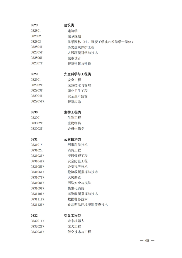 2025最新普通高等學(xué)校本科專業(yè)目錄（含新增專業(yè)29種）