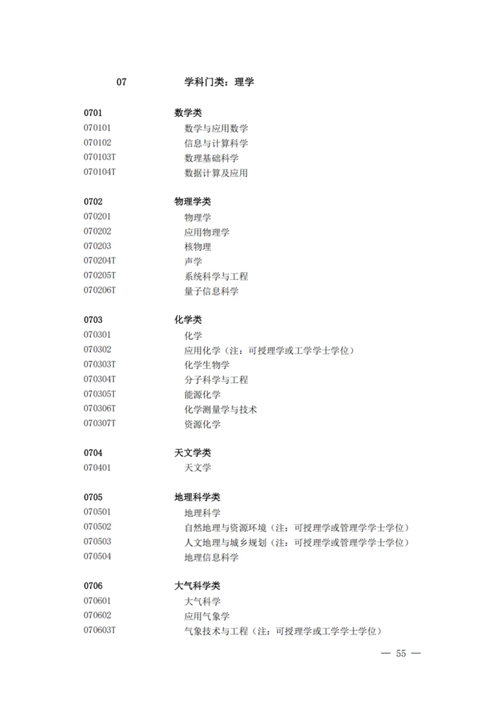 2025最新普通高等學(xué)校本科專業(yè)目錄（含新增專業(yè)29種）