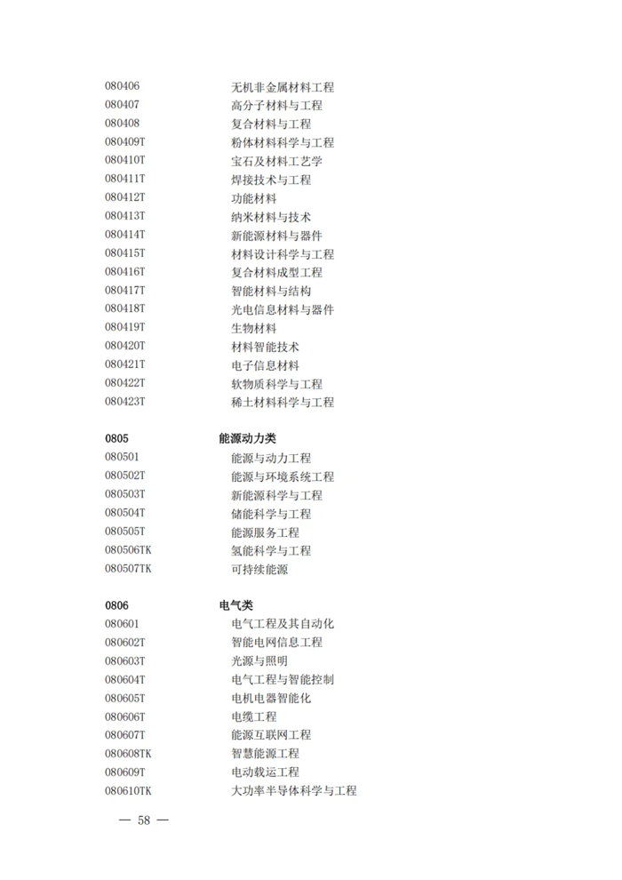 2025最新普通高等學(xué)校本科專業(yè)目錄（含新增專業(yè)29種）