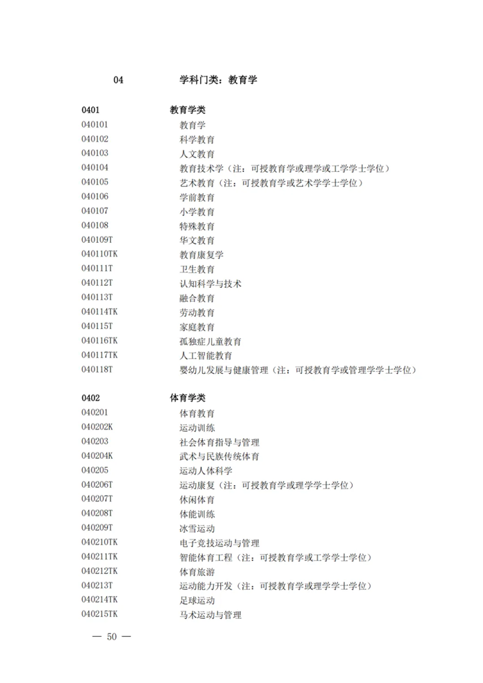 2025最新普通高等學(xué)校本科專業(yè)目錄（含新增專業(yè)29種）