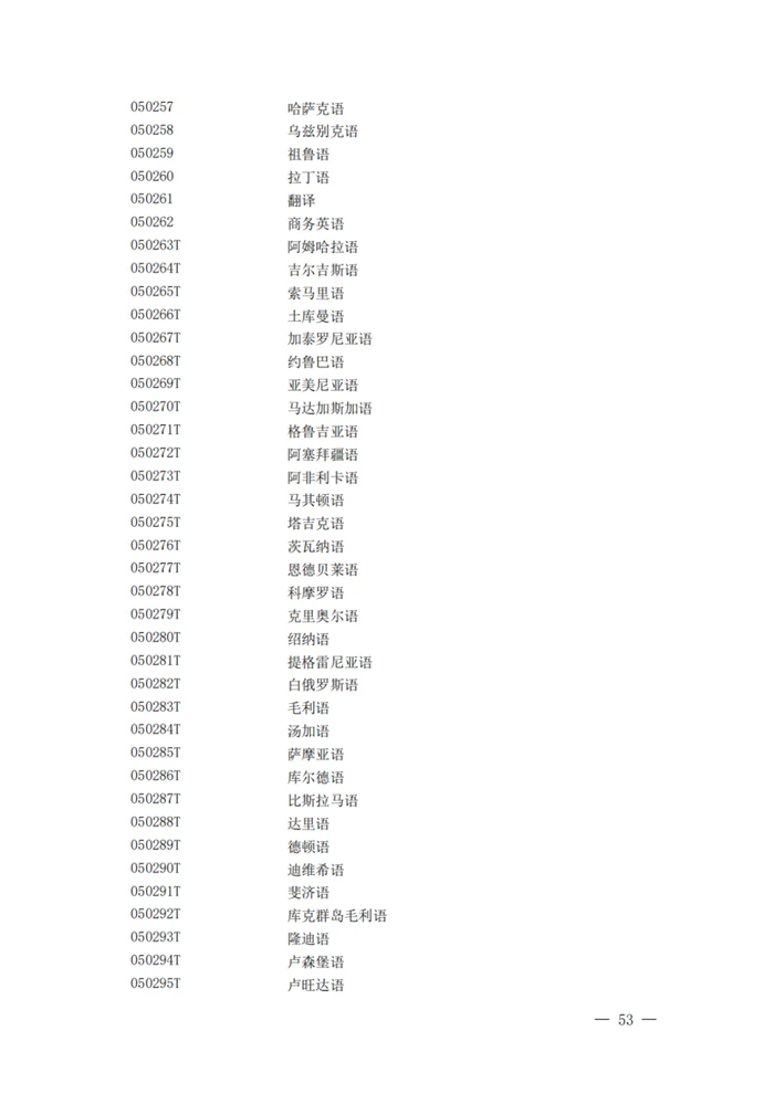 2025最新普通高等學(xué)校本科專業(yè)目錄（含新增專業(yè)29種）