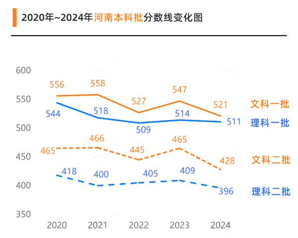2025年河南高考成績(jī)公布時(shí)間（附查詢方式）