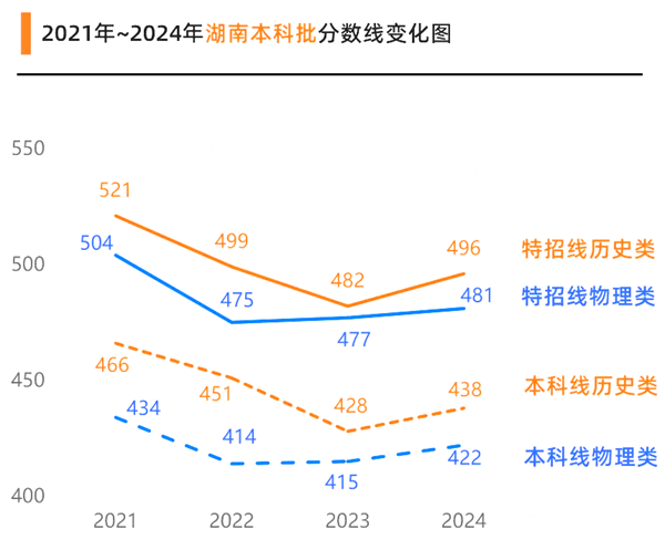 2025年湖南高考成績公布時間（附查詢方式）