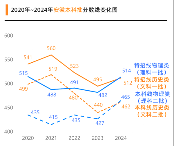 2025年安徽高考成績公布時(shí)間（附查詢方式）