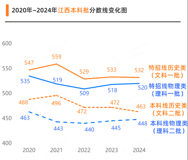 2025年江西高考成績(jī)公布時(shí)間（附查詢(xún)方式）