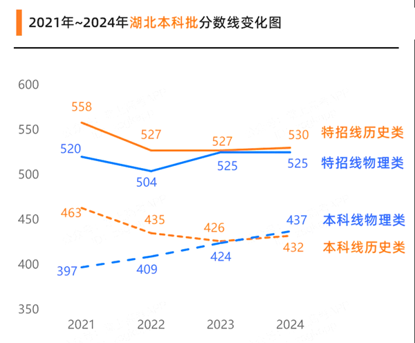 2025年湖北高考成績(jī)公布時(shí)間（附查詢(xún)方式）