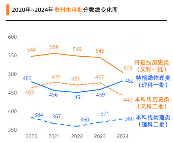 2025年貴州高考成績(jī)公布時(shí)間（附查詢方式）