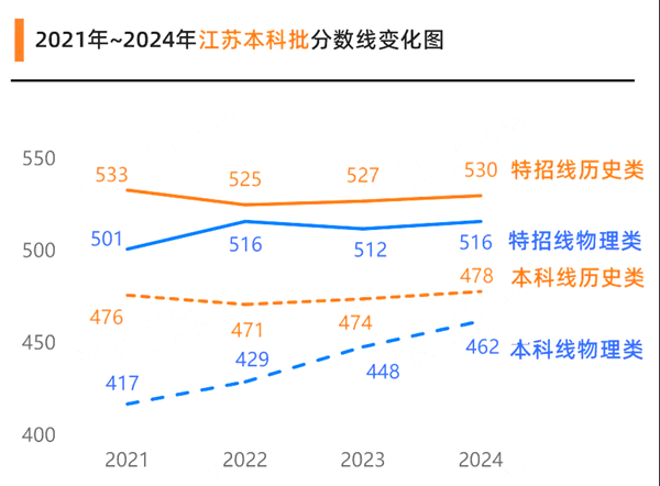 2025年江蘇高考成績公布時(shí)間（附查詢方式）