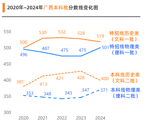 2025年廣西高考成績(jī)公布時(shí)間（附查詢方式）