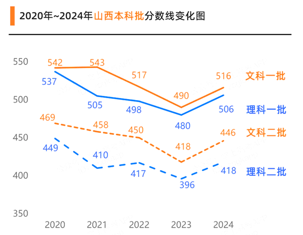 2025年山西高考成績公布時間（附查詢方式）