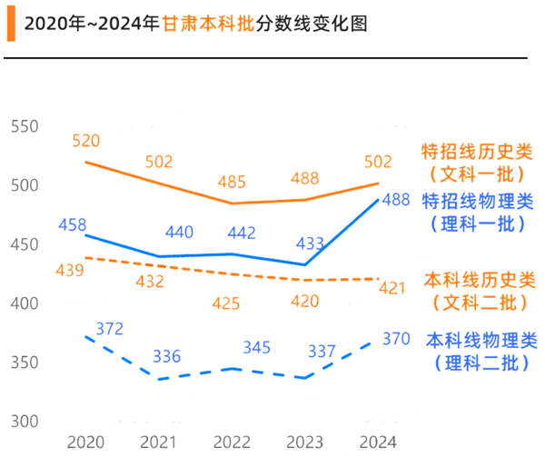 2025年甘肅高考成績(jī)公布時(shí)間（附查詢方式）
