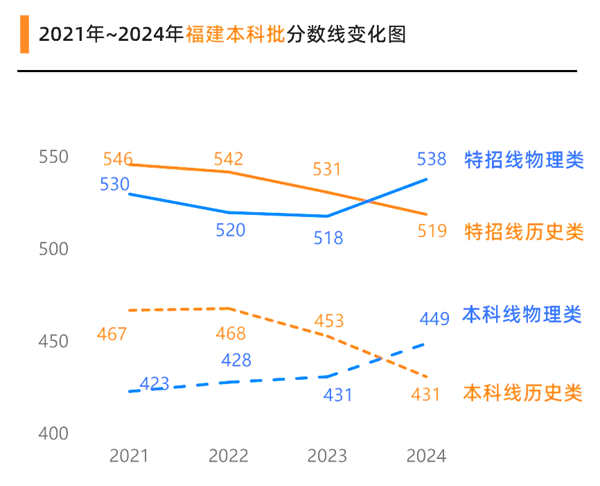 2025年福建高考成績公布時(shí)間（附查詢方式）