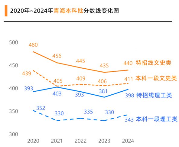 2025年青海高考成績公布時(shí)間（附查詢方式）