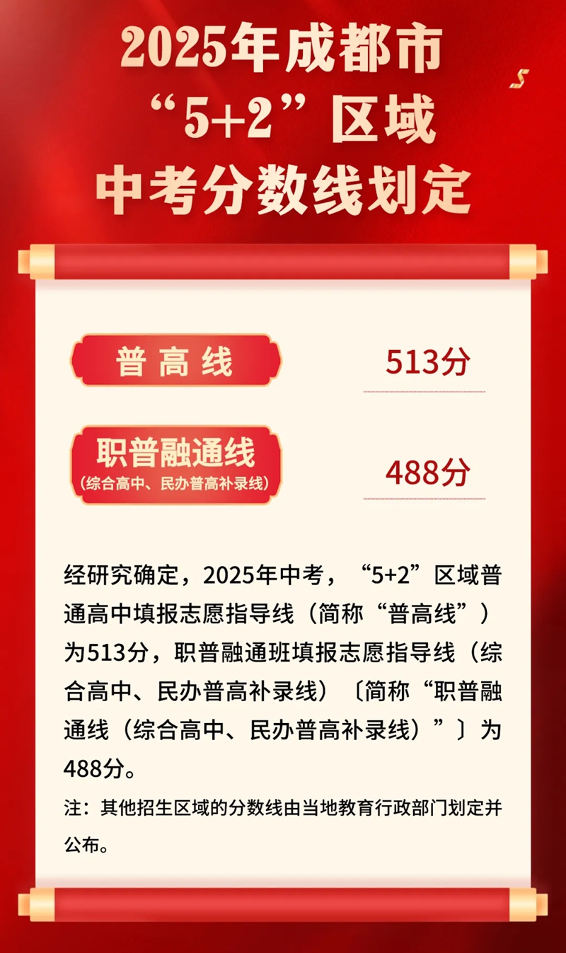 2025年成都中考錄取分?jǐn)?shù)線一覽表(含歷年分?jǐn)?shù)線)
