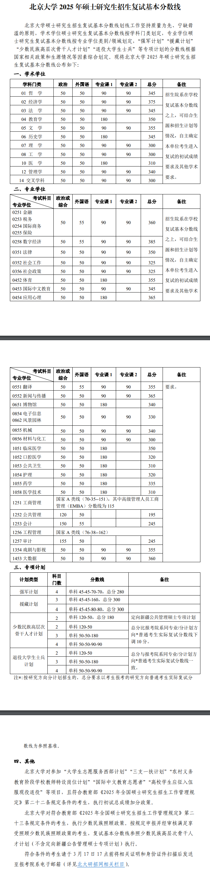 2026北京大學(xué)考研分數(shù)線一覽表(含2025年復(fù)試線)