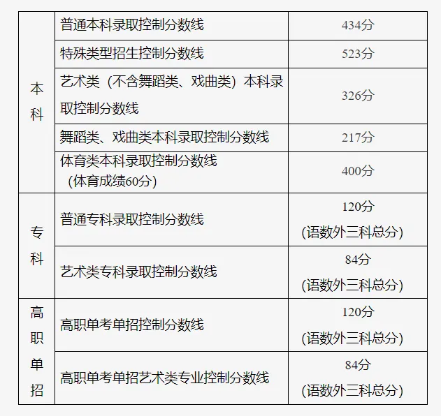 2026年北京高考報名時間及流程詳解