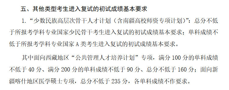 2026復(fù)旦大學(xué)考研分?jǐn)?shù)線一覽表(含2025年復(fù)試線)