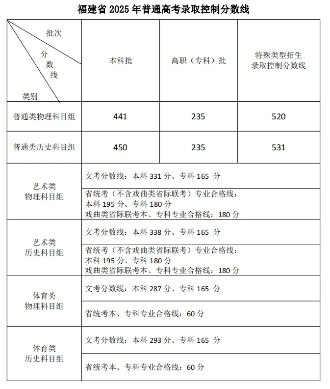 2026年福建高考報名時間及流程詳解