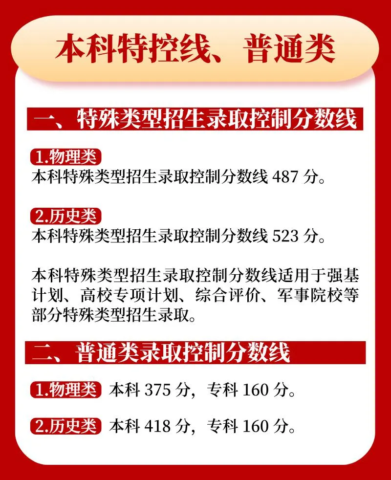 2025年內(nèi)蒙古高考各批次錄取分數(shù)線一覽表