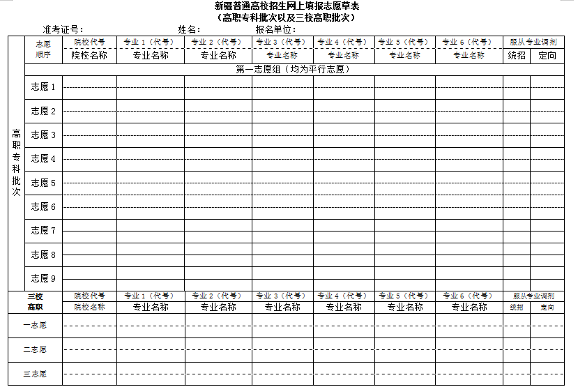 2025年新疆高考志愿填報指南(附志愿表填寫樣本)