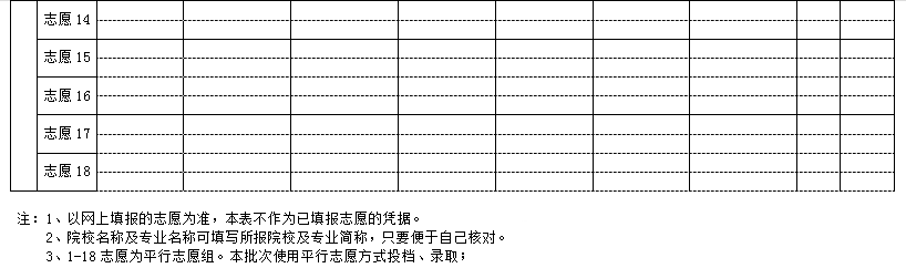 2025年新疆高考志愿填報指南(附志愿表填寫樣本)