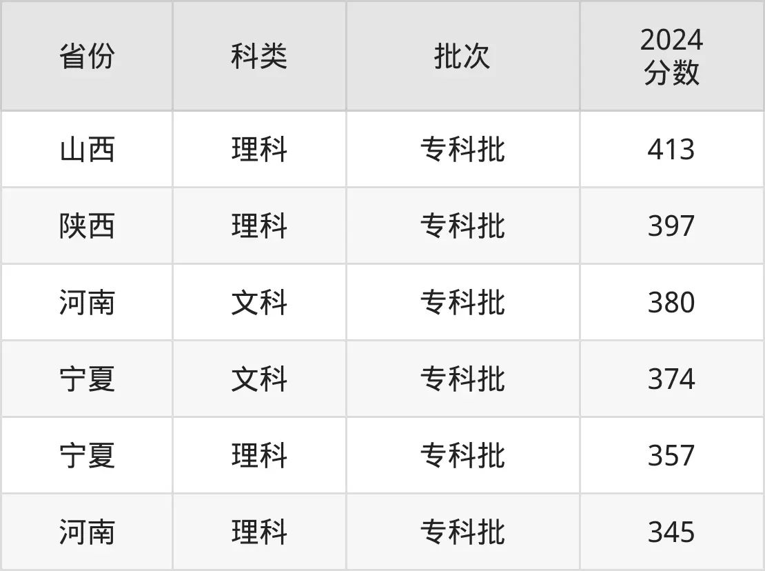 2025鄭州鐵路職業(yè)技術學院錄取分數線（含2024年錄取情況）