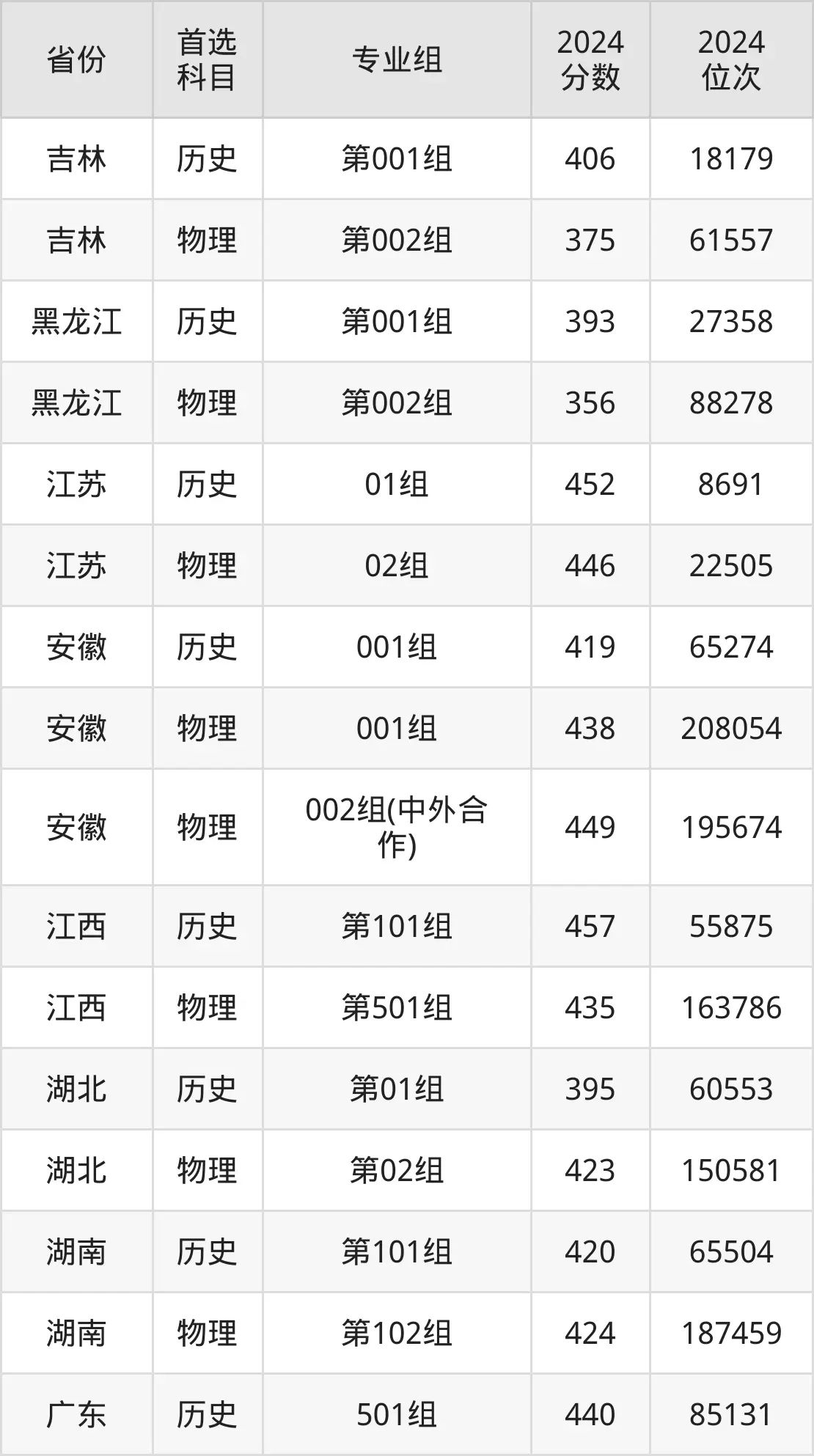 2025陜西鐵路工程職業(yè)技術(shù)學院錄取分數(shù)線(含2024年錄取情況)