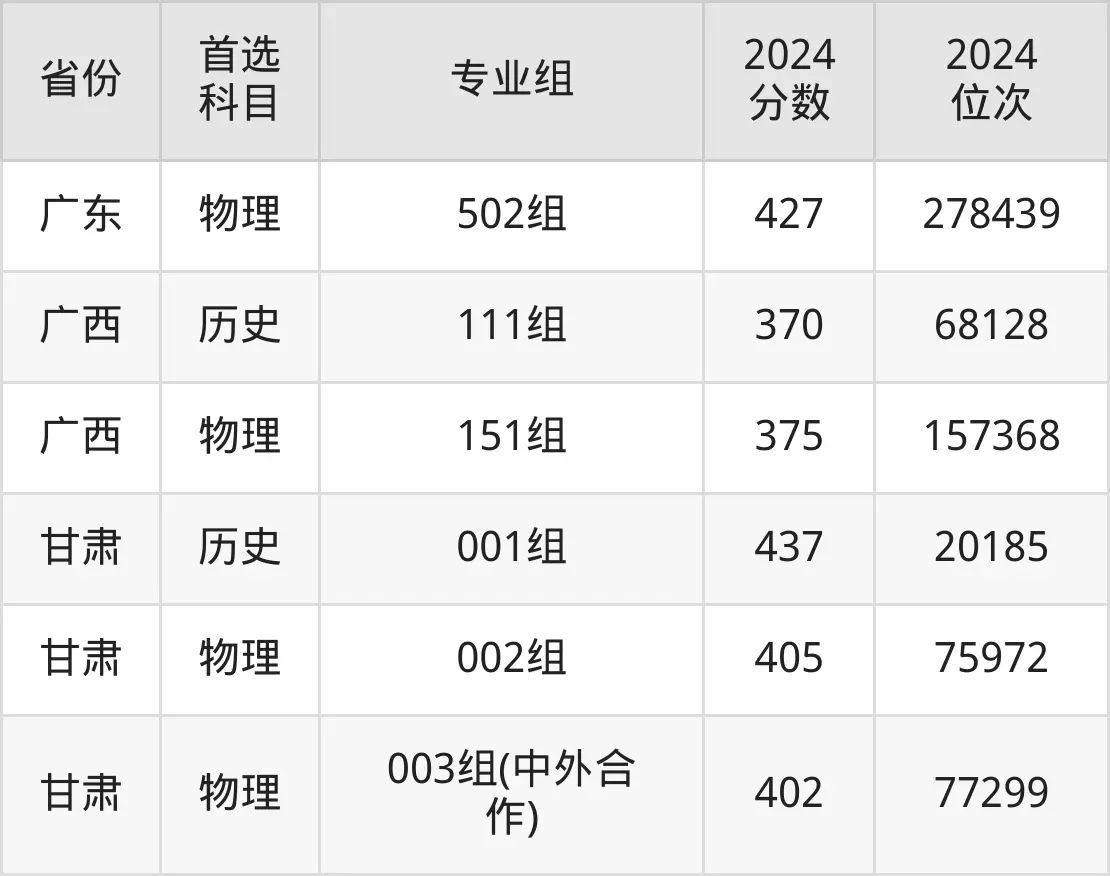 2025陜西鐵路工程職業(yè)技術(shù)學院錄取分數(shù)線(含2024年錄取情況)