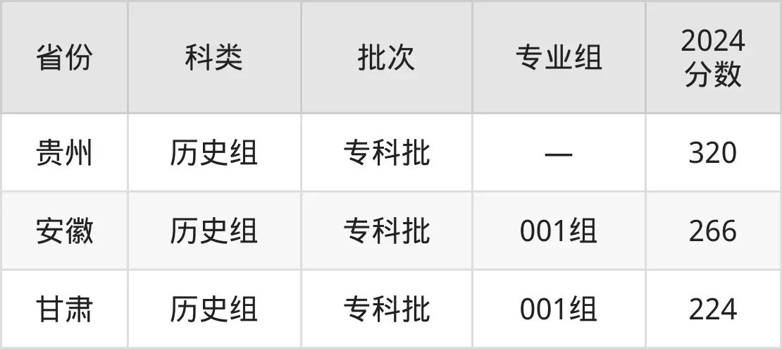 2025廣東機電職業(yè)技術(shù)學(xué)院錄取分?jǐn)?shù)線（含2024年錄取情況）