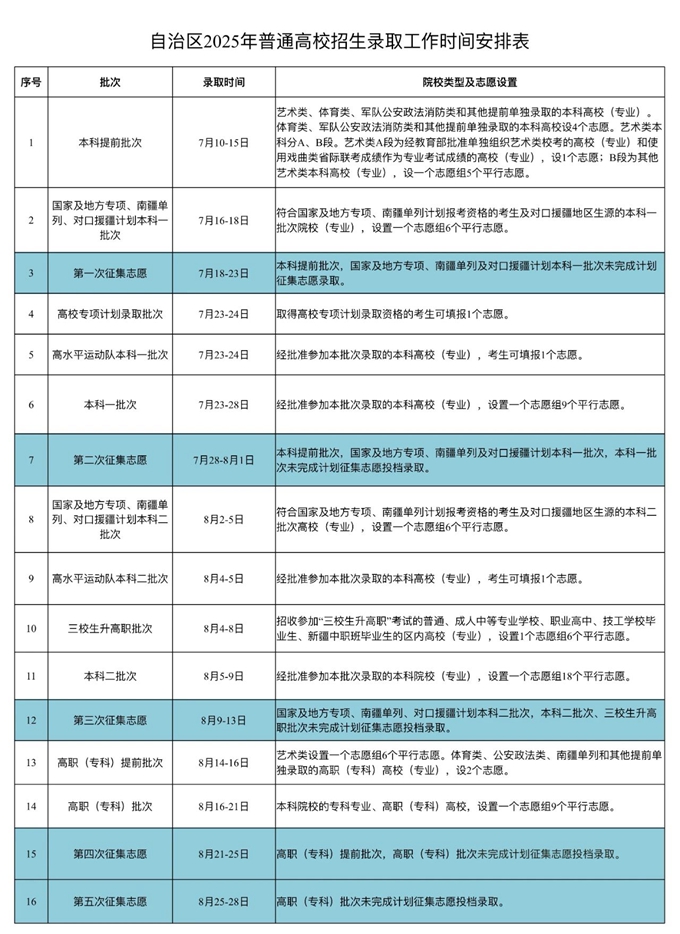 2025新疆高考錄取結(jié)果查詢時間,具體幾號查詢？