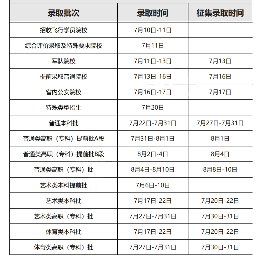 2025黑龍江高考錄取結(jié)果查詢時間,具體幾號查詢？