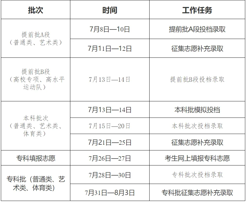 2025吉林高考錄取結(jié)果查詢時(shí)間,具體幾號(hào)查詢？