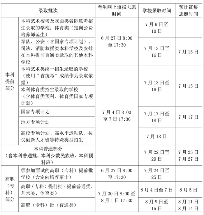 2025海南高考錄取結(jié)果查詢時(shí)間,具體幾號(hào)查詢？