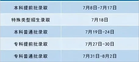 2025北京高考錄取結(jié)果查詢時(shí)間,具體幾號(hào)查詢？