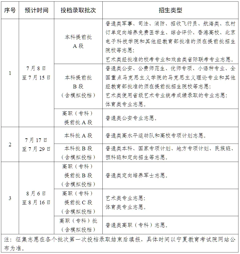 2025寧夏高考錄取結果查詢時間,具體幾號查詢？
