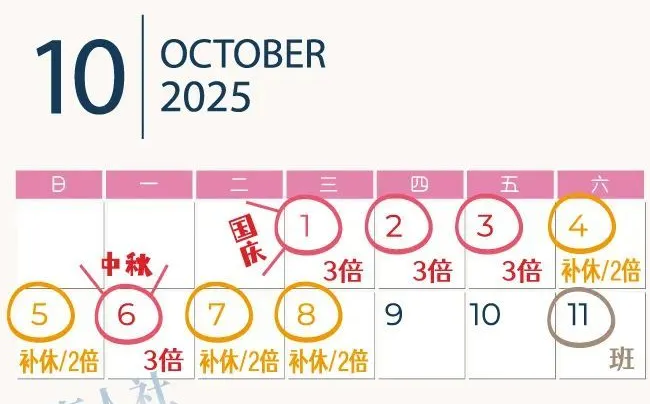 2025年國慶節(jié)是幾月幾日,國慶節(jié)法定節(jié)假日是幾天？