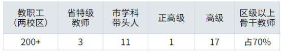 力學(xué)小學(xué)簡(jiǎn)介概況（建校歷史、地址、師資、校訓(xùn)）