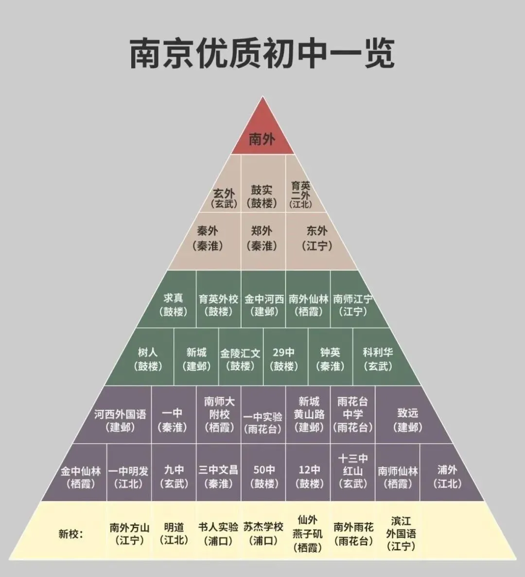南京玄武外國語學(xué)校在南京的排名第幾,玄外屬于什么檔次？